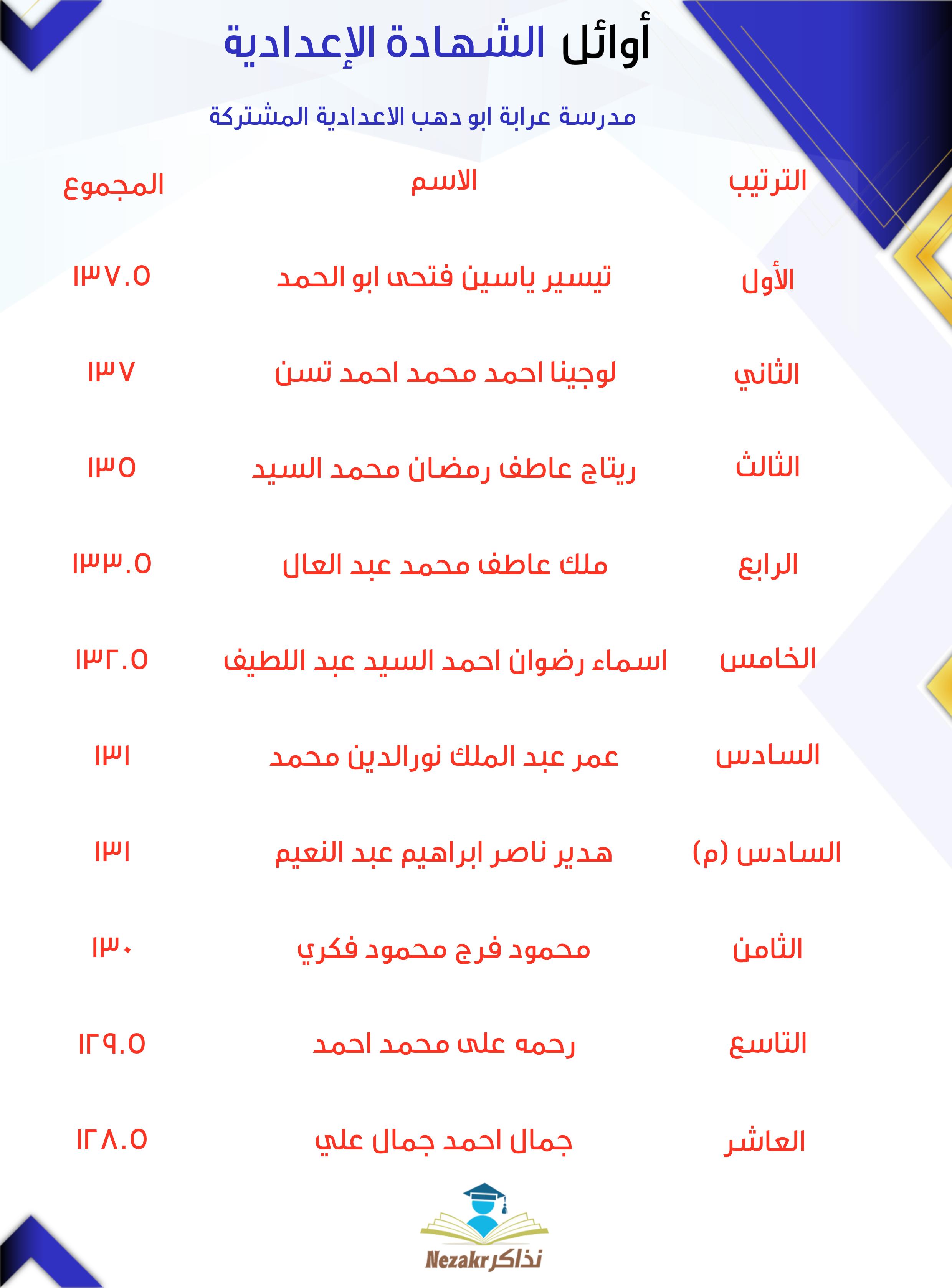 قائمة الأوائل  